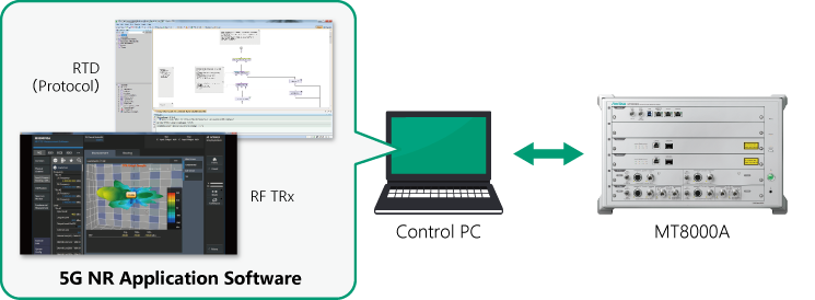 RF TRx Test and Protocol Test Environment Image