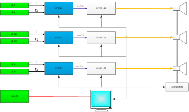 寬帶強場復雜電磁環境模擬系統