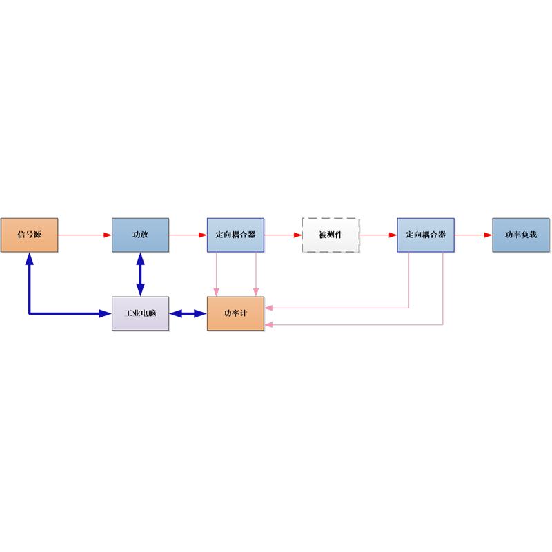 耐功率測試系統